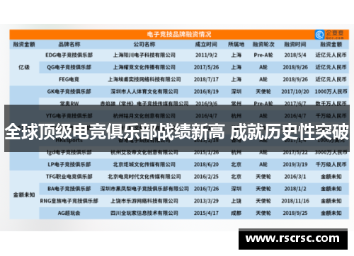 全球顶级电竞俱乐部战绩新高 成就历史性突破