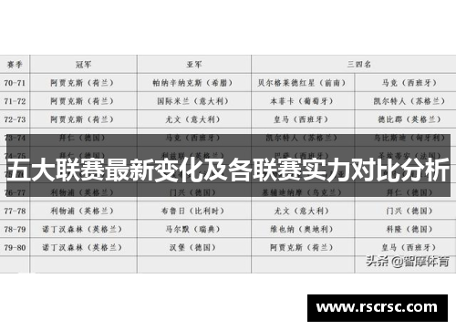 五大联赛最新变化及各联赛实力对比分析