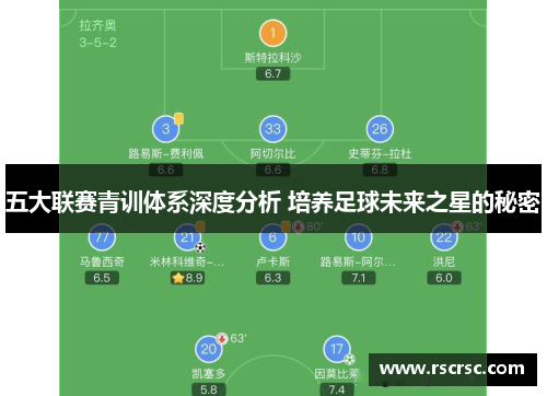 五大联赛青训体系深度分析 培养足球未来之星的秘密