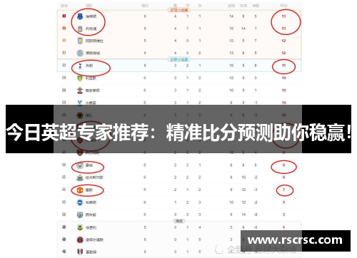 今日英超专家推荐：精准比分预测助你稳赢！