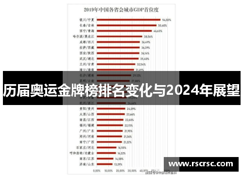 历届奥运金牌榜排名变化与2024年展望